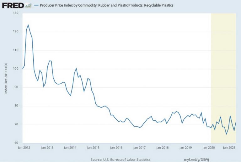 graphic showing producer price index by commodity